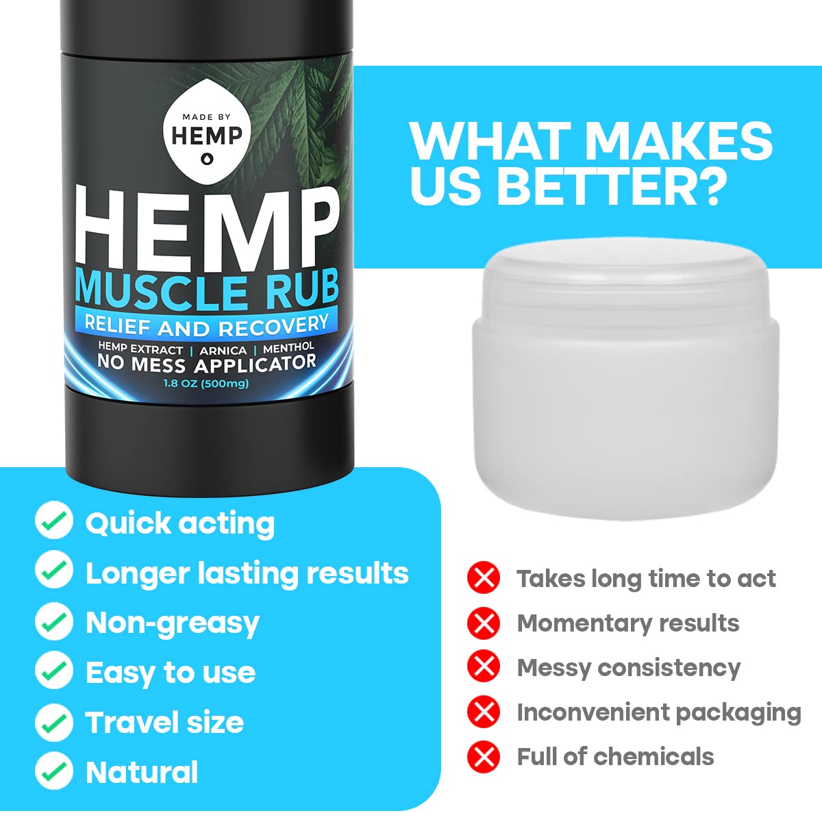 Hemp Roll On Post Workout Muscle Relief Stick for Muscles and Joints Natural Blend with Arnica, Menthol, Ginger Non Greasy Balm Cooling Soothing Support Formula Made by Hemp 1.8oz MADE BY HEMP Co.Buy Supplements Australia