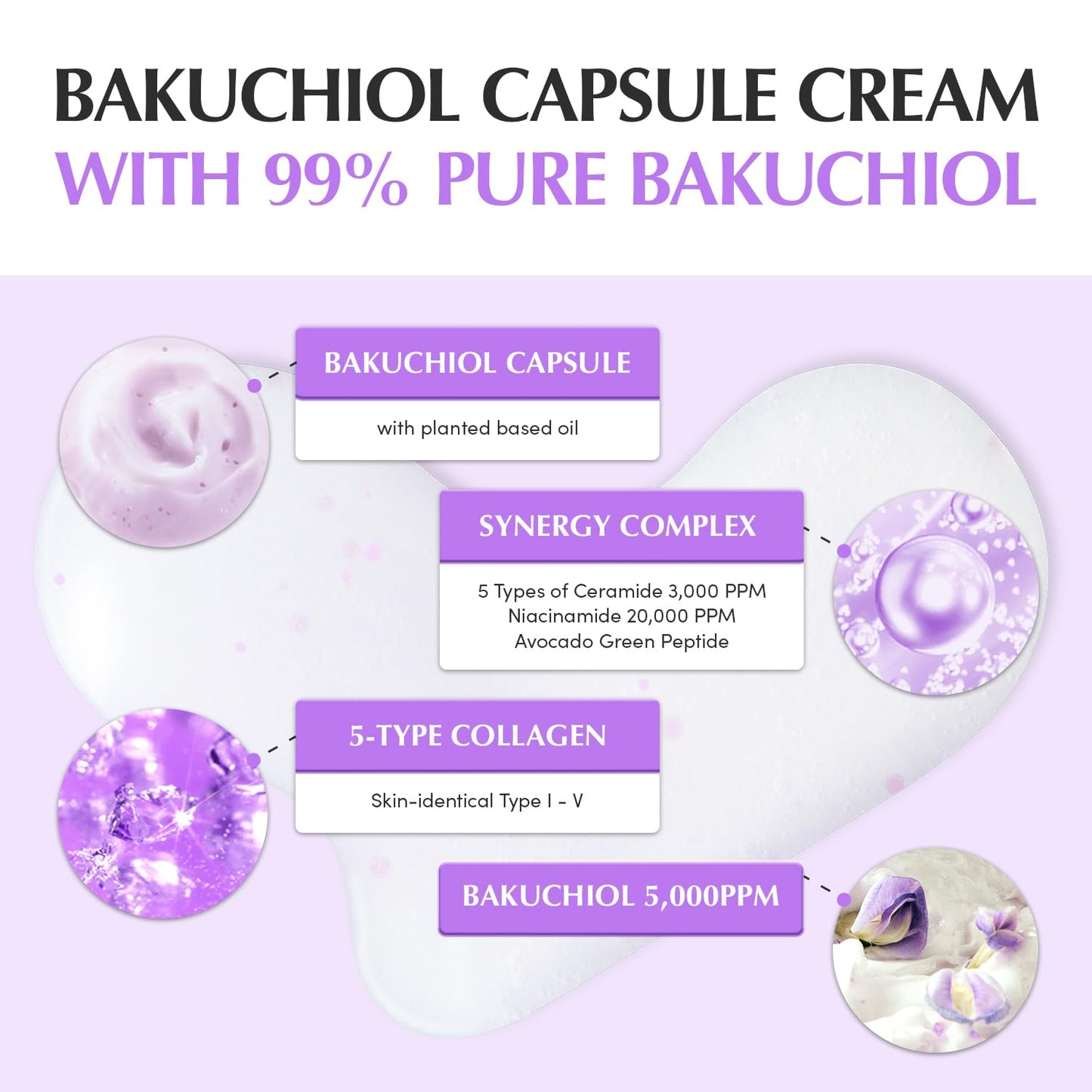 Bakuchiol Plumping Capsule Cream – Retinol Alternative Moisturizer for Firming and Pore Care with 99% Pure Bakuchiol, 5 Types of Collagen
