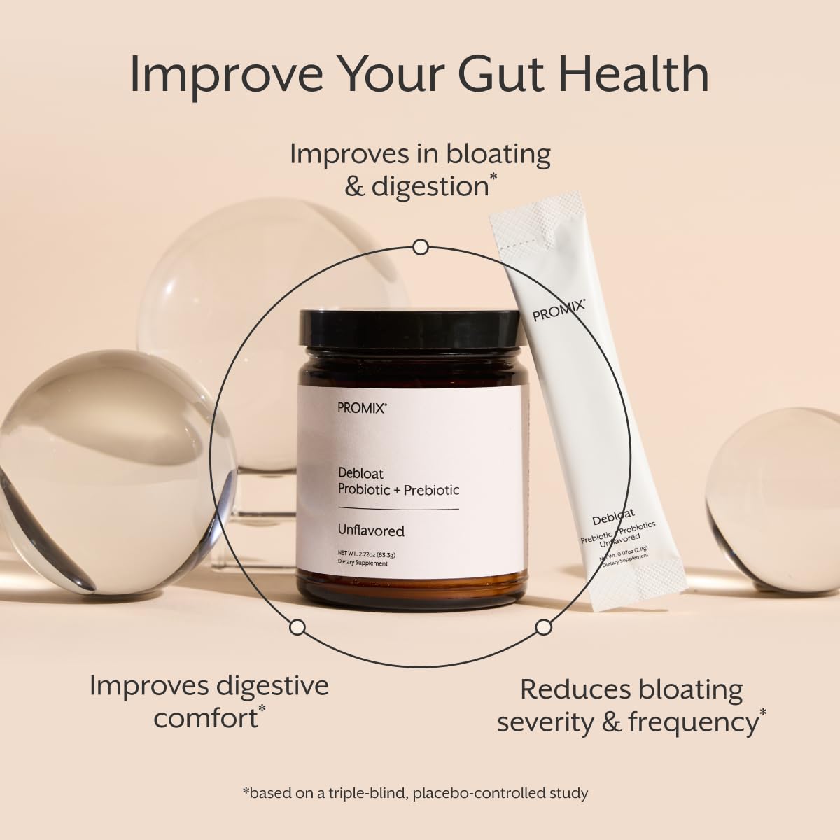 ProMix Nutrition Debloat Prebiotics and Probiotics, Bloating Relief for Women, Gut Cleanse Detox for Men and Immune Support