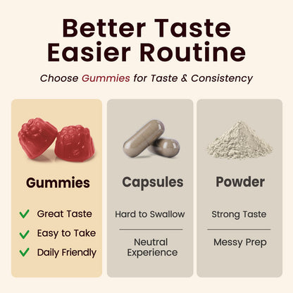 Beet Root Gummies – Blood Pressure & Cardiovascular Support, Beetroot Gummies for Heart Health & Circulation, Nitric Oxide Beets with Grape Seed & L-Theanine