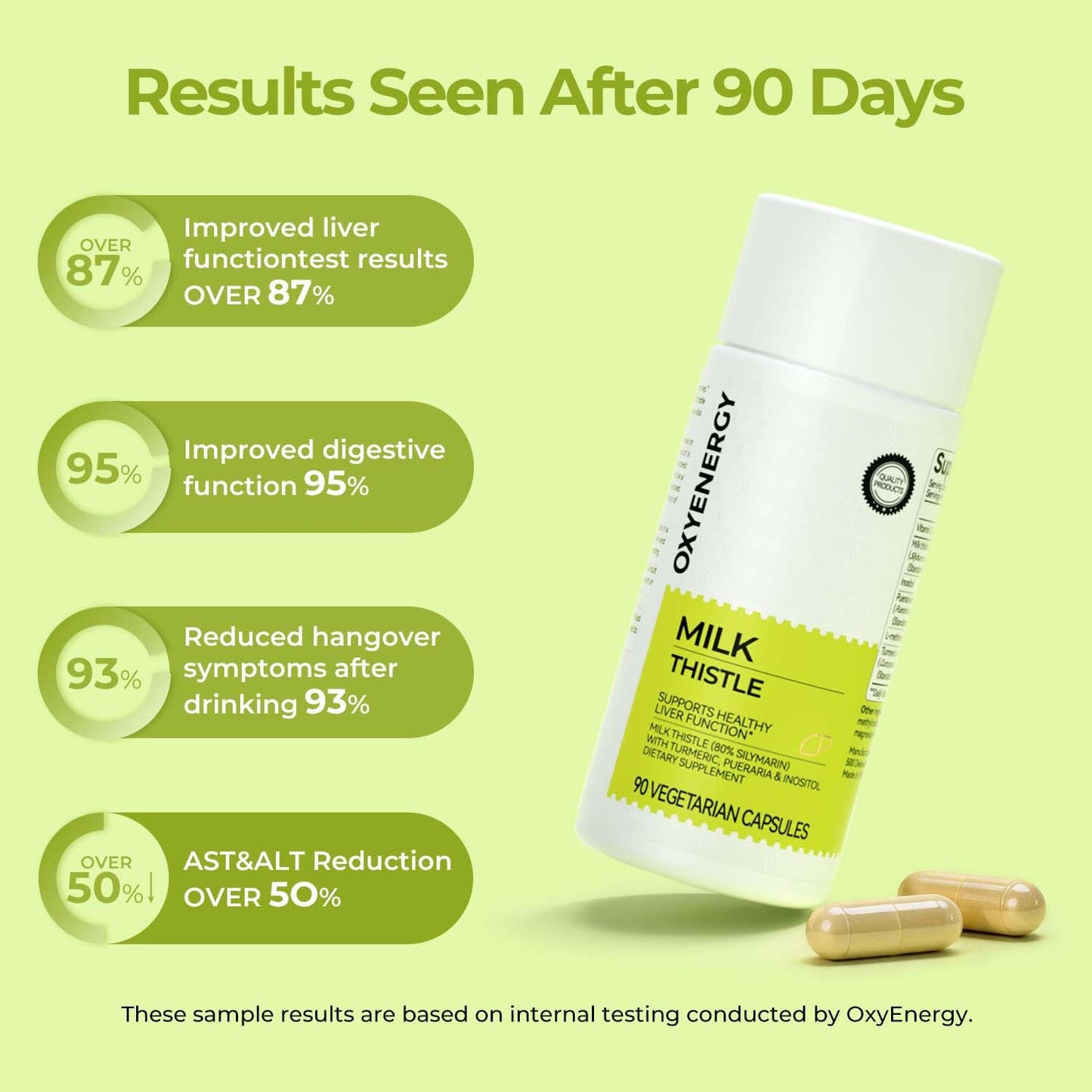 OxyEnergy Silymarin Milk Thistle 300mg Extract with Vitamin C, Inositol & Pueraria, Liver Detox & Repair Support, Antioxidant Support