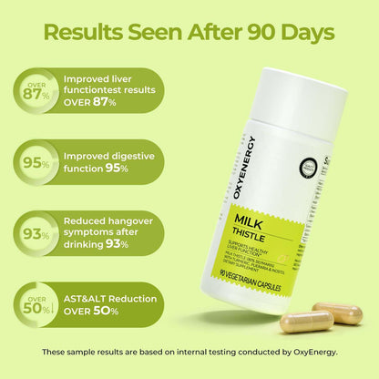 OxyEnergy Silymarin Milk Thistle 300mg Extract with Vitamin C, Inositol & Pueraria, Liver Detox & Repair Support, Antioxidant Support