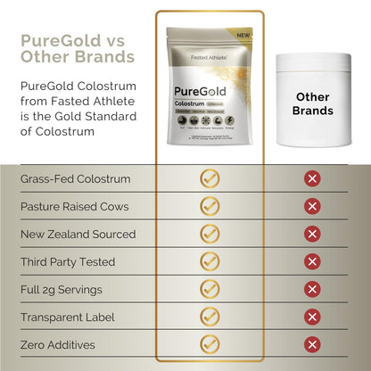 PureGold - Bovine Colostrum Powder - 100% Pure New Zealand Grass Fed, Supports Gut Health, Skin, Hair, & Immunity