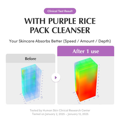 EQQUALBERRY Purple Rice Pore Purifying Pack Cleanser - Dual-Use Clay Mask & Foam Cleanser | Deep Cleansing for Pore Care & Skin Prep | AHA+BHA+PHA