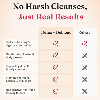 Nourished Natural Health Detox + Debloat - Detox Cleanse and Bloating Relief for Women - Liver and Digestive Support with Milk Thistle