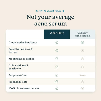LUMA & LEAF Clear Slate Niacinamide Serum for Face – Redness & Acne Relief with Bakuchiol & Aloe Vera – Hydrating Vegan Daily