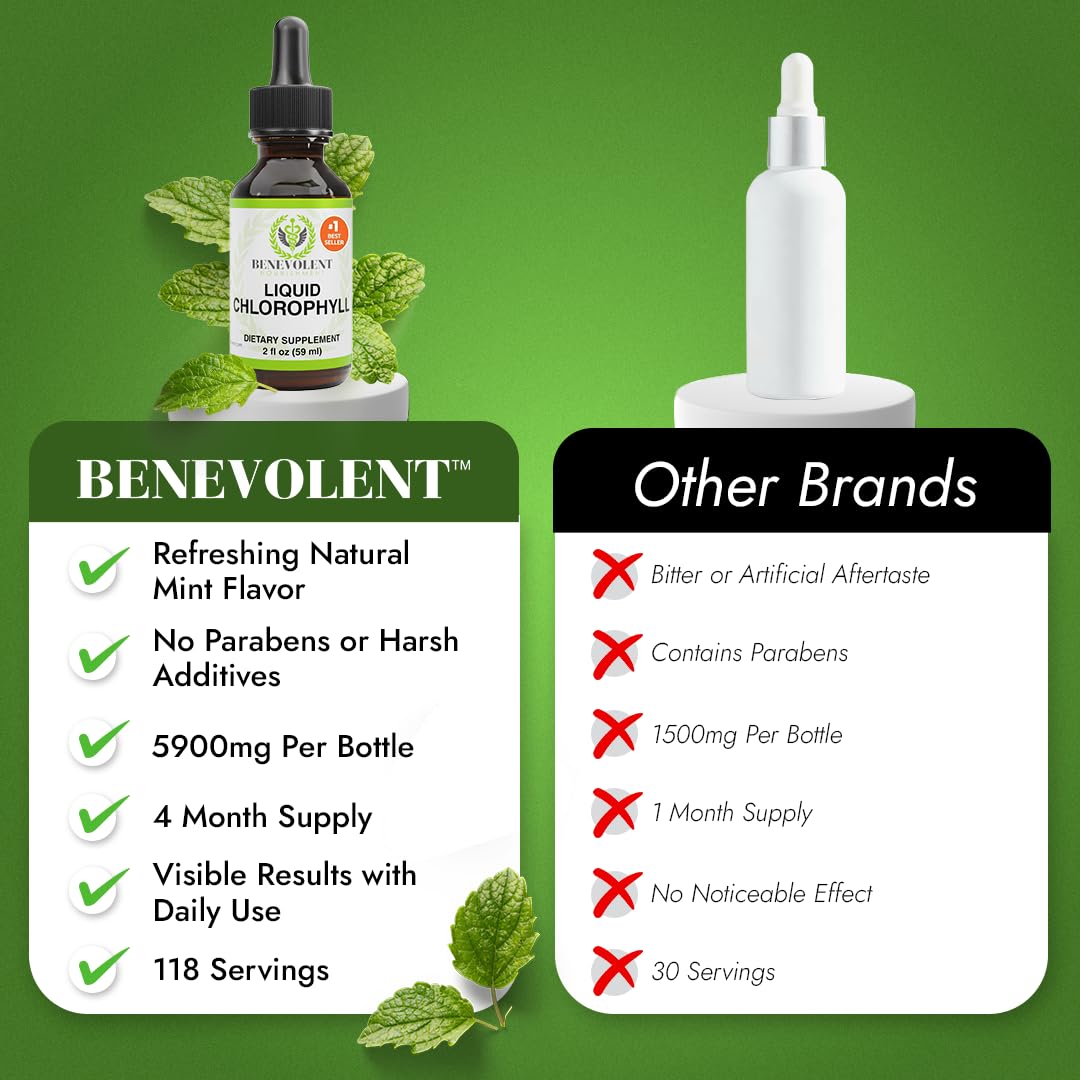 Benevolent Nourishment Chlorophyll Supplement, Detox & Immune Support, Internal Deodorizer, Liquid Drops