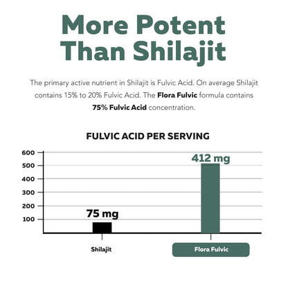 Flora Fulvic | Fulvic Acid + Humic Acid Complex – 550 mg | Mined in Utah, Prehistoric Deep Earth Extract | Immunity, Gut, Digestion
