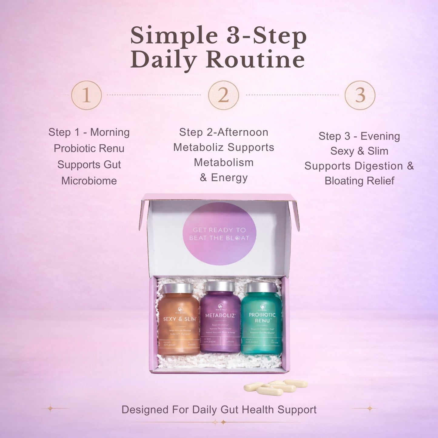 Bloat No More Sexy & Trim Wellness Kit for Women – 3-in-1 Gut Health, Metabolism & Bloating Relief Bundle – Probiotic, Thyroid Support