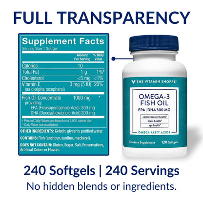 The Vitamin Shoppe Brand Omega 3 Fish Oil 1000mg with EPA DHA 500mg, Cardiovascular, Brain & Eye Health Support for Men and Women, Sourced from Anchovy,