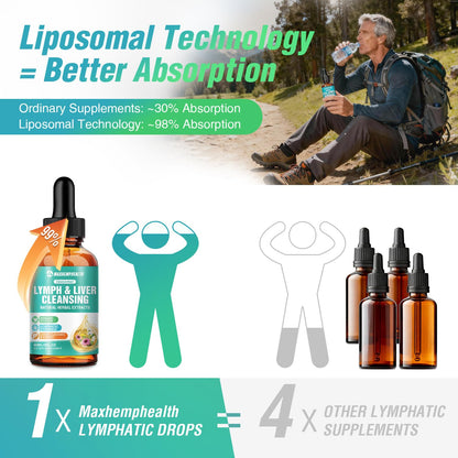 Maxhemphealth Liposomal Lymphatic Drainage Drops - 60ML Lymph & Liver Cleanse Supplement, Natural Herbal Blend & Multivitamin for Immunity, Lymphatic Support & Liver Detox, Vegan, Non-GMO, Gluten-Free Maxhemphealth buy supplements Au