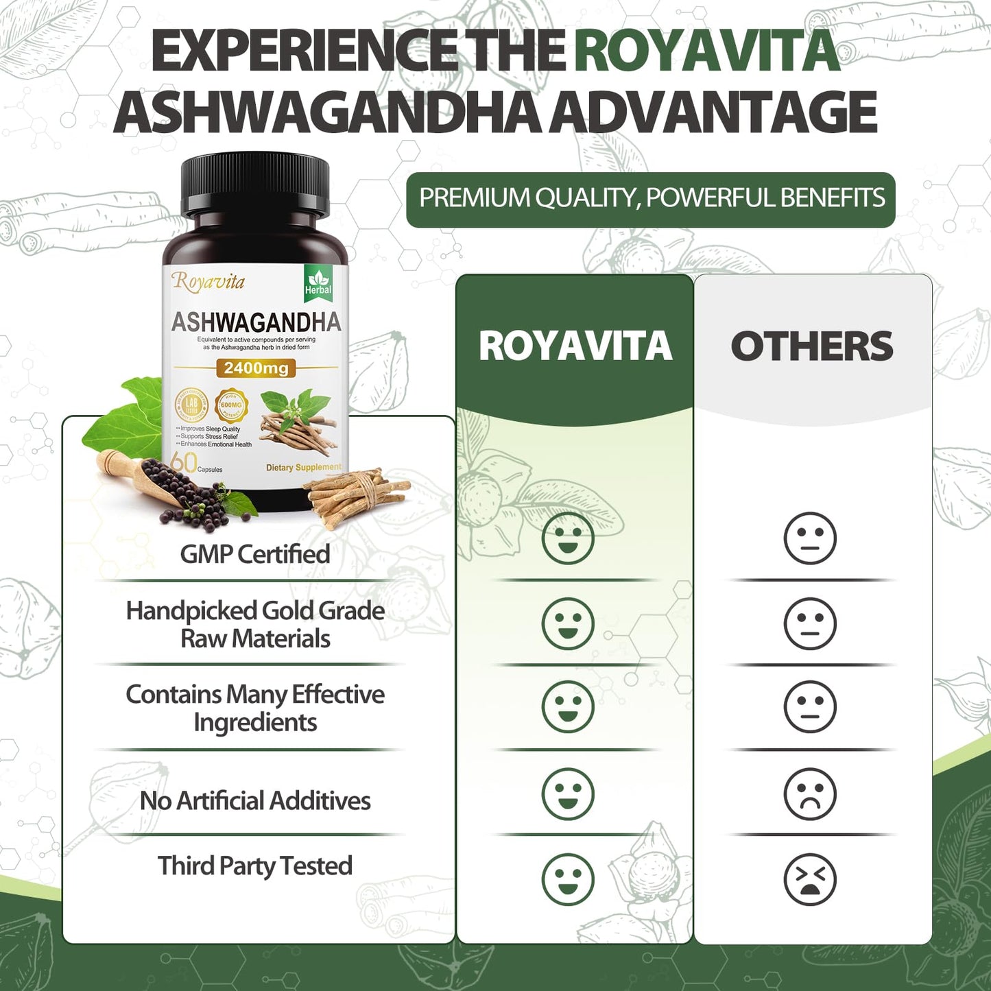 Royavita Ashwagandha Supplements 2400mg Organic with Black Pepper Vitamin B12 & B6 for Max Absorption Stress Relief Athletic