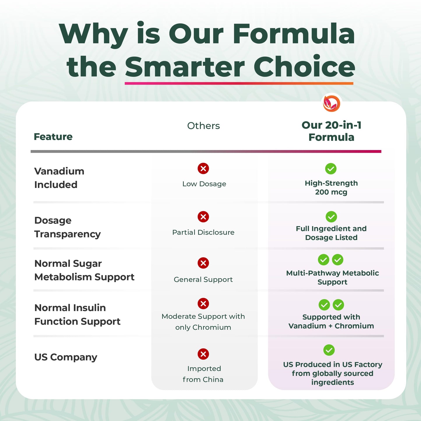 PurePremium Normal Blood Sugar Support Supplement - 20 Active Ingredients Complex to Support Blood Sugar Levels Already in The Normal Range - with Cinnamon