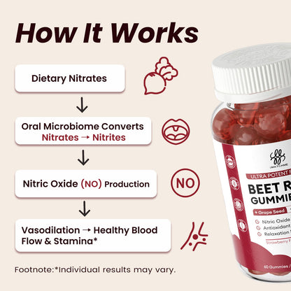 Beet Root Gummies – Blood Pressure & Cardiovascular Support, Beetroot Gummies for Heart Health & Circulation, Nitric Oxide Beets with Grape Seed & L-Theanine