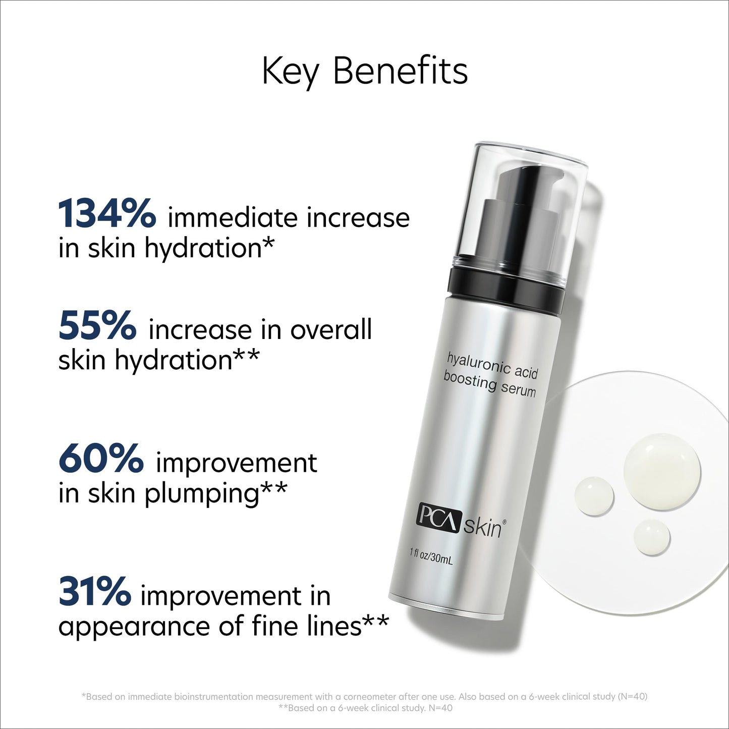 PCA SKIN Hyaluronic Acid Boosting Face Serum, Hyaluronic Acid Serum for Face Made with Niacinamide and Ceramides, Helps Reduce Fine Lines and Wrinkles