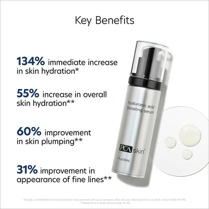 PCA SKIN Hyaluronic Acid Boosting Face Serum, Hyaluronic Acid Serum for Face Made with Niacinamide and Ceramides, Helps Reduce Fine Lines and Wrinkles