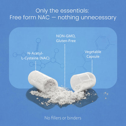 NaturaLife Labs N-Acetyl-L-Cysteine (NAC) 1600 mg – 100 Capsules, Non-GMO & Gluten-Free (2 Pack) (2)