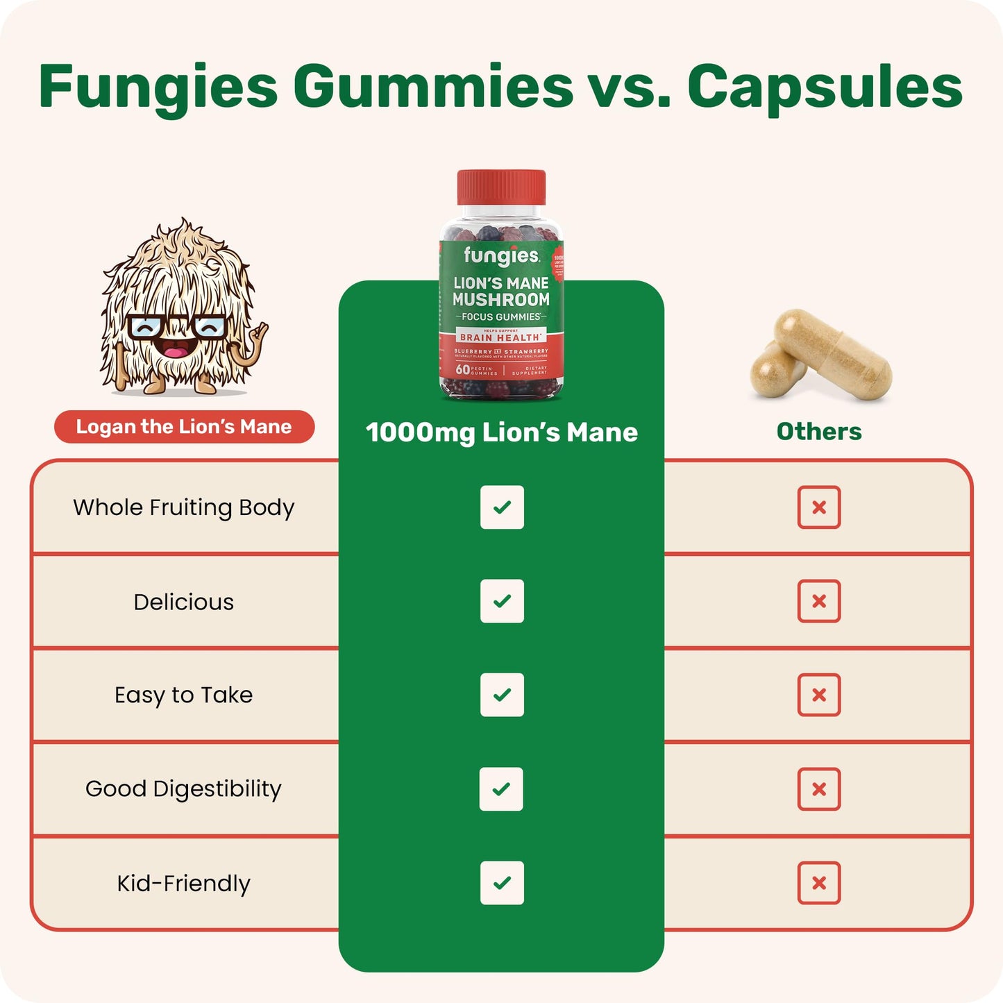 Fungies Lion's Mane Mushroom Gummies, Mixed Blueberry & Strawberry Flavor - Mushroom Supplement Gummy for Adults & Children Supports Brain Health, Cognitive Function