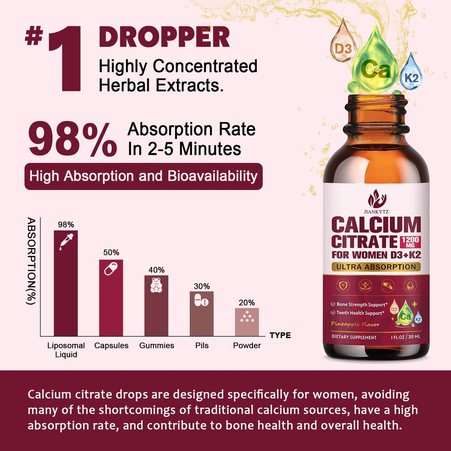 (2 Pack) Calcium Citrate with Vitamin D3 Liquid Drops for Women - Bones, Teeth, Immune Support, 1200mg Calcium Citrate Liquid Drops
