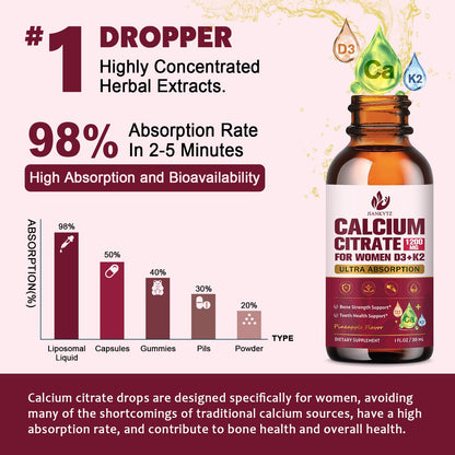 (2 Pack) Calcium Citrate with Vitamin D3 Liquid Drops for Women - Bones, Teeth, Immune Support, 1200mg Calcium Citrate Liquid Drops