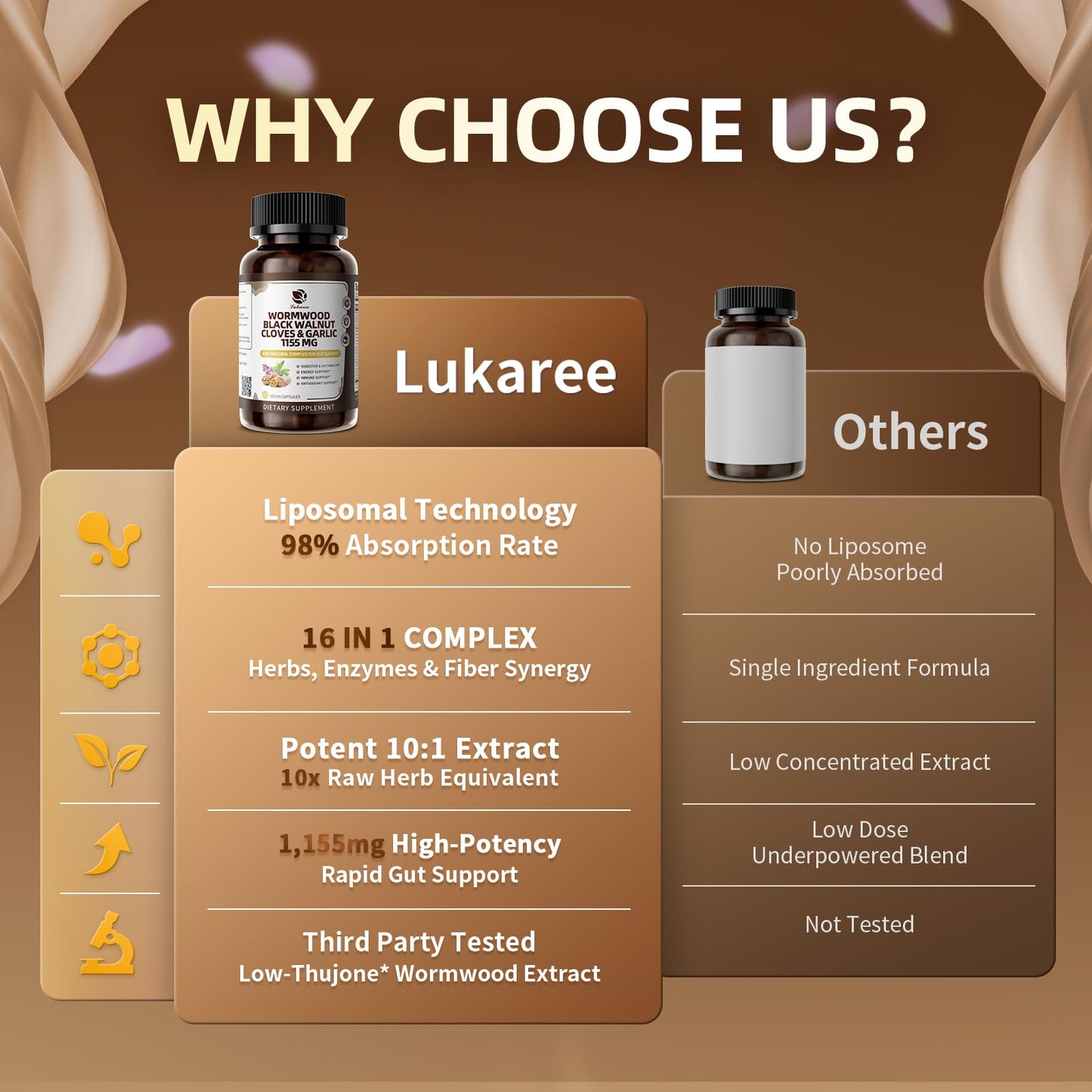 Lukaree 16-in-1 Wormwood Black Walnut Clove Cleanse for Humans – Natural Gut Detox & Digestive Health with Pumpkin Seeds Garlic Oregano Turmeric, Liposomal Tech
