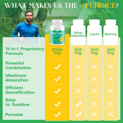 Enerlix 15-in-1 Detox Binder, Activated Charcoal, Zeolite & Bentonite Clay, Chlorella, 1500 MG Detox Supplement Maximum Absorbent,