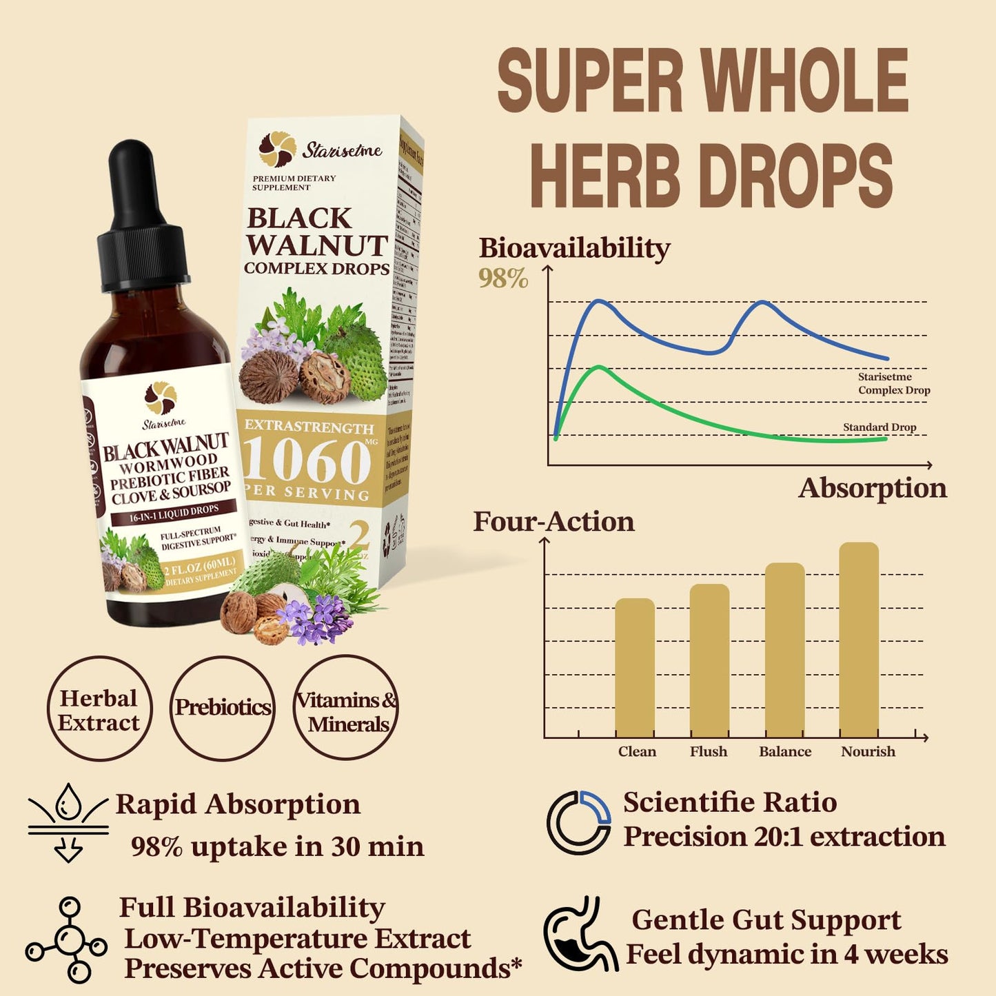 Starisetme Wormwood Black Walnut Cleanse for Humans Tincture – Max Strength Gut Health Prebiotics w/Clove, Soursop,Pumpkin Seed, Plus Vitamins, Minerals for Immune & Mood