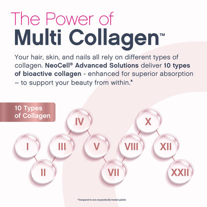 NeoCell Multi Collagen Peptides Liquid | 6 Vials | with Hyaluronic Acid and Biotin | Advanced Formula | Complex Beauty Supplement | Hair, Skin, and Nails