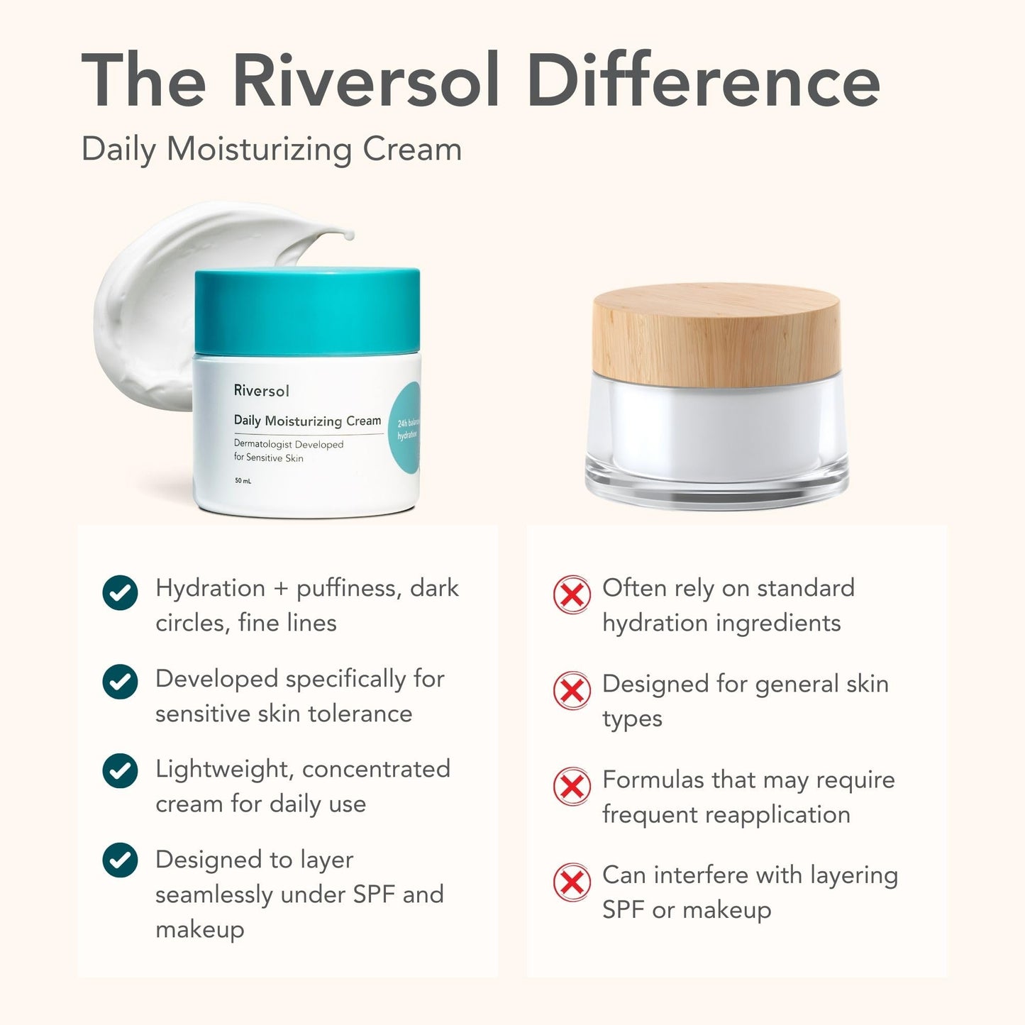 Riversol Rosacea Cream & Face Moisturizer for Dry & Sensitive Skin | Redness Relief | Anti-Aging Hydration for Mature Skin | Fragrance Free