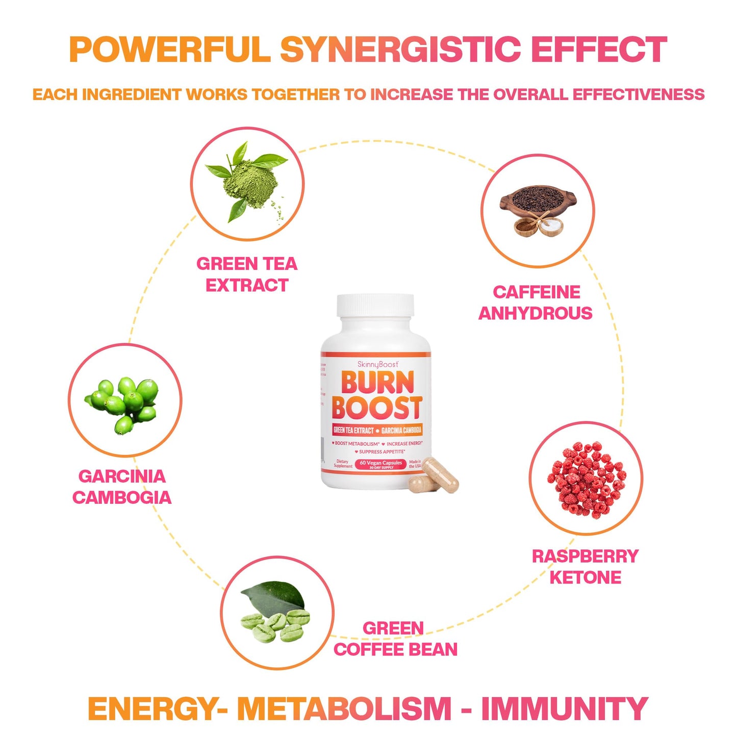 SkinnyBoost Burn Boost Capsules-60 Ct – Natural Vegan Metabolism Support with Green Tea & Garcinia Cambogia -Anotioxidants