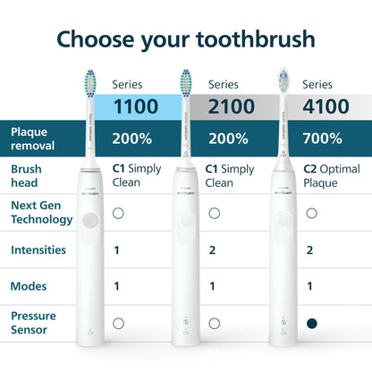 Philips Sonicare 1100 Series Electric Toothbrush - Sonic Toothbrush with Advanced Sonic Technology, EasyStart,