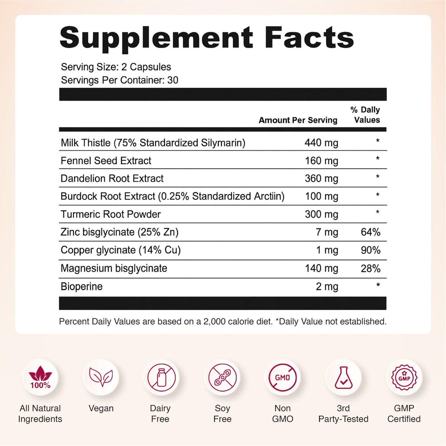 Nourished Natural Health Detox + Debloat - Detox Cleanse and Bloating Relief for Women - Liver and Digestive Support with Milk Thistle