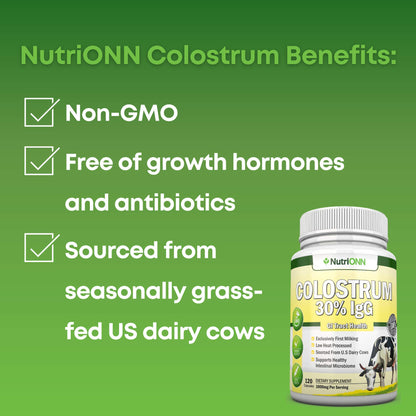 Colostrum - 1000mg - 120 Capsules - 30% IgG - Non-GMO US Dairy - First Milking Bovine Colostrum - Low Heat Processed - Great for GI Tract Health