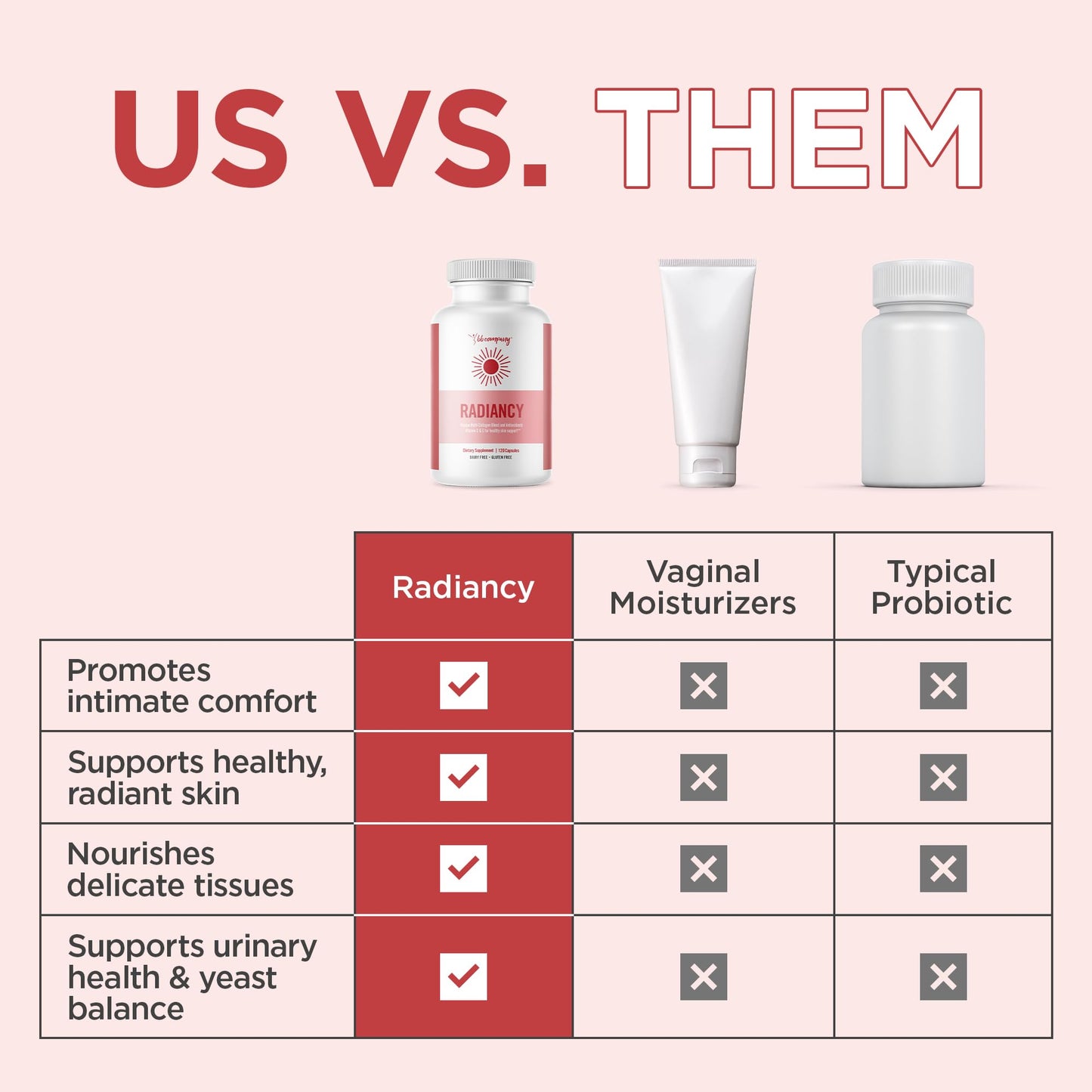 BB Company Radiancy | Vaginal Probiotics for Vaginal Dryness, pH Balance | Fights Itch, Odor | Anti-Aging | Hyaluronic Acid, Probiotics