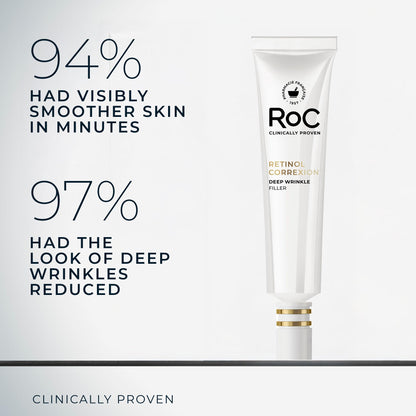 RoC Retinol Correxion Wrinkle Filler for Deep Wrinkles with Hyaluronic Acid & Retinol, Skin Care for Women and Men,
