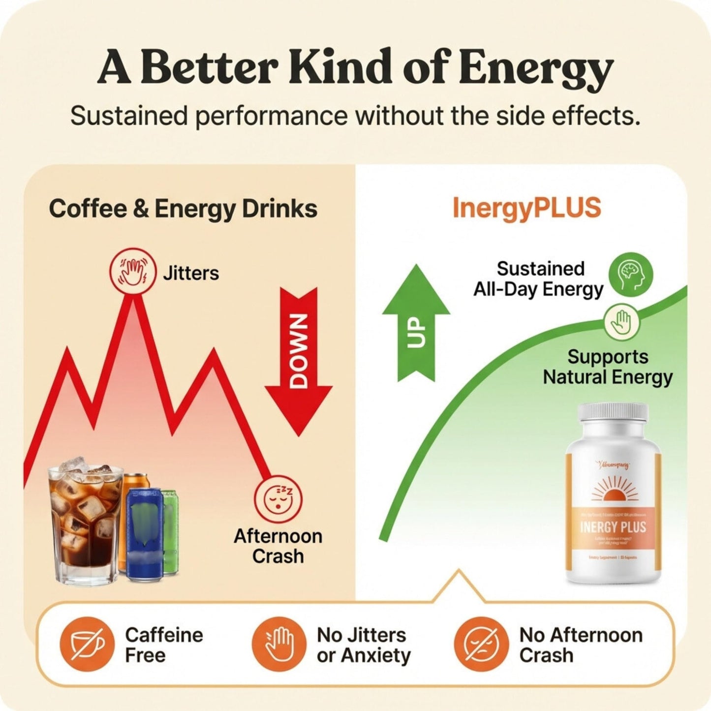 InergyPLUS | Energy Vitamins for Women, Fatigue, Natural Energy Supplements for Focus | Vitamin B12, Folic Acid, Rhodiola Rosea