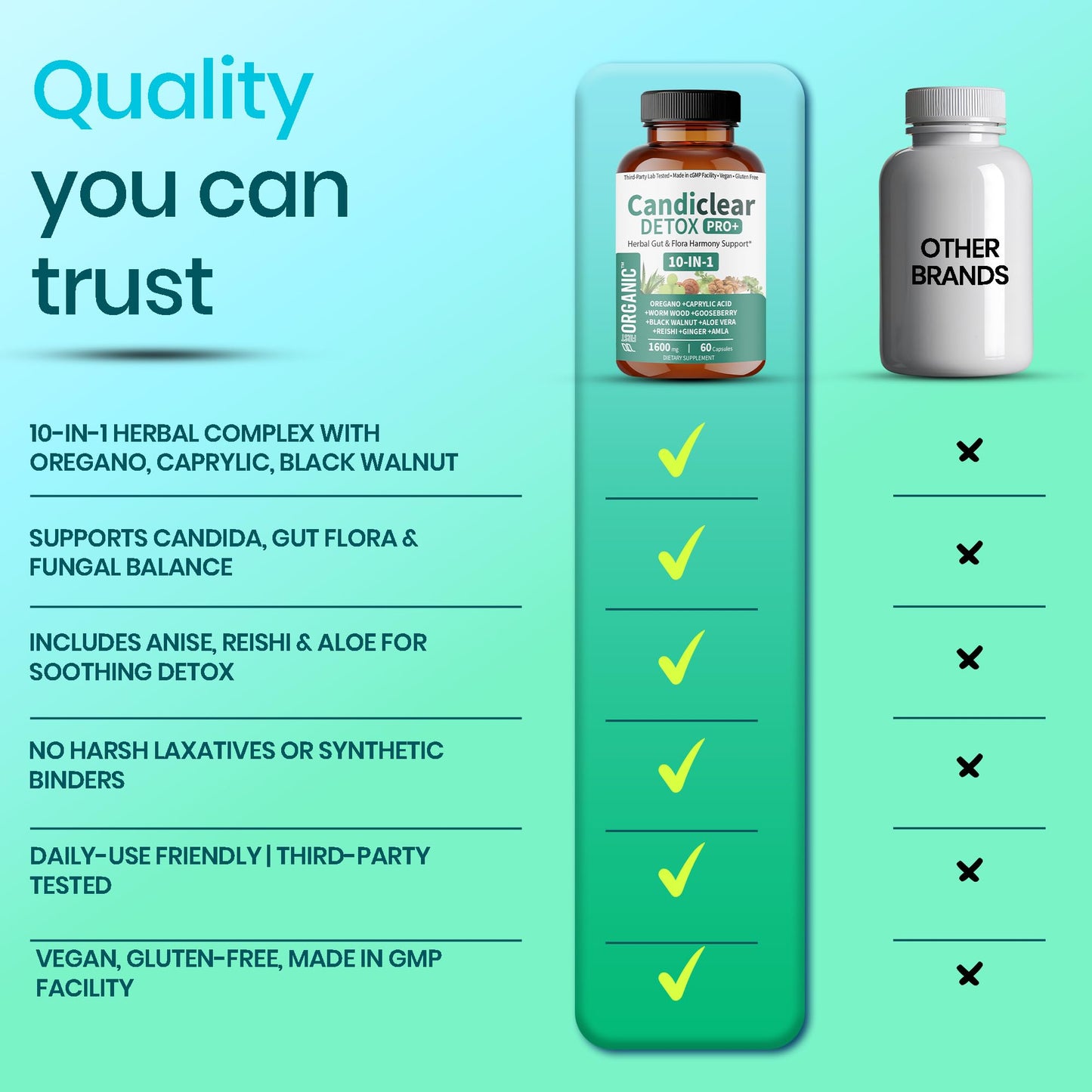 FIRSTORGANIC Candiclear Detox Pro+ | Pack of 2 | Feminine Gut & Flora Harmony Support |Oregano, Black Walnut & More | Third-Party Tested, cGMP Facility,