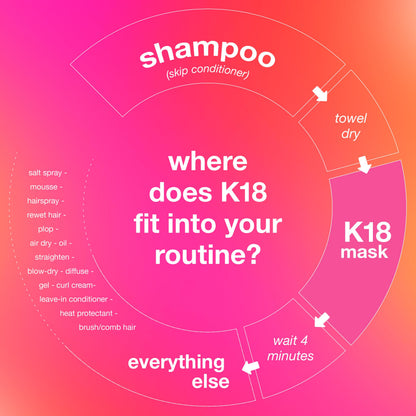 K18 Leave-In Molecular Repair Hair Mask - Peptide Hair Treatment Mask for Bleach, Color, Chemical + Heat Damaged Strands - Immediate