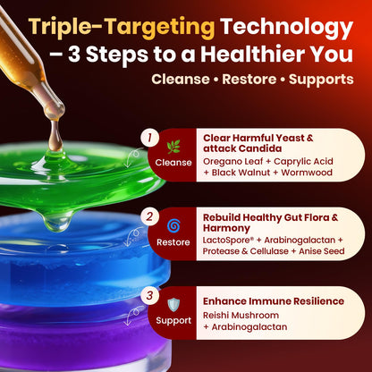 Candida Cleanse Detox with Triple-Targeting Technology, All-in-1 Synergy Formula with Caprylic Acid, Oregano, Black Walnut & Wormwood – Yeast Detox, Gut Health