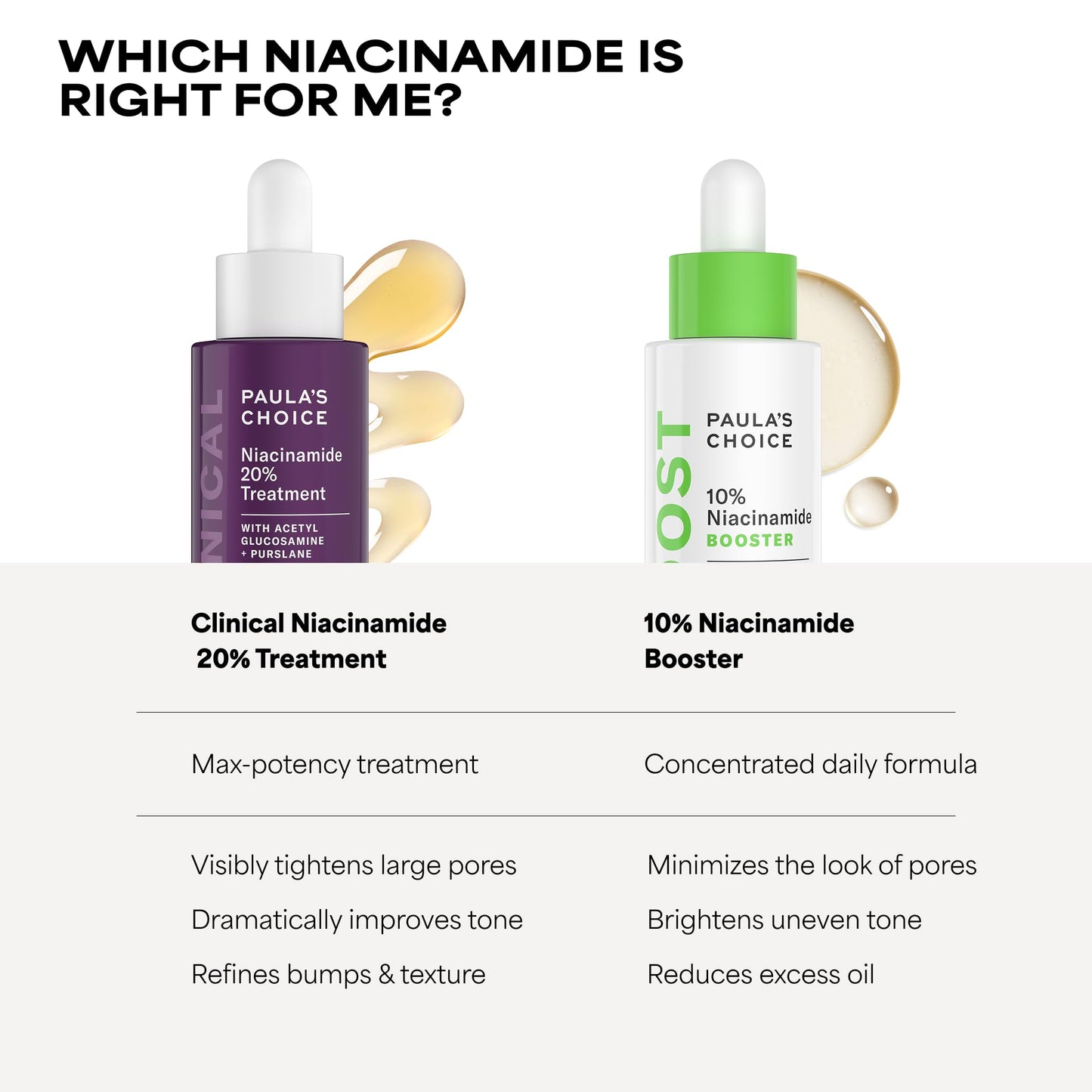 Paula's Choice CLINICAL 20% Niacinamide Vitamin B3 Concentrated Face Serum, Anti-Aging Serum for Face, Treatment for Discoloration