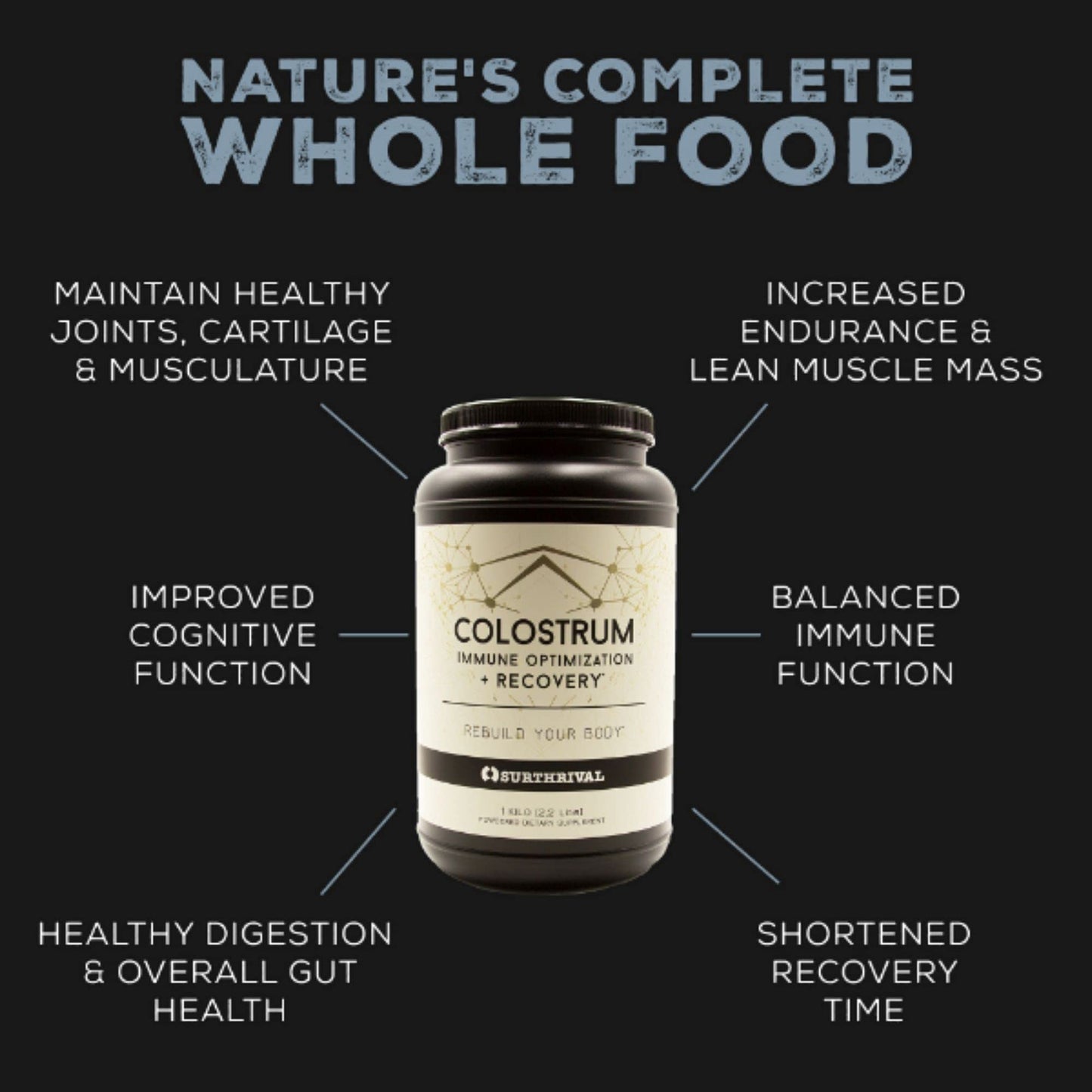 Surthrival: Colostrum Powder Capsules (180 Count), Immune Optimization & Recovery, Dietary Supplement, Gut Health, Immune Support, Keto Friendly