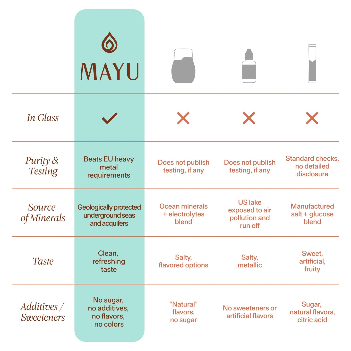 MAYU Trace Mineral Drops - 1 Bottle - 80+ Full-Spectrum Ionic Minerals for Water - Great-Tasting Mineral Supplement for Hydration - Magnesium, Potassium & Zinc - No Additives - 30 Servings