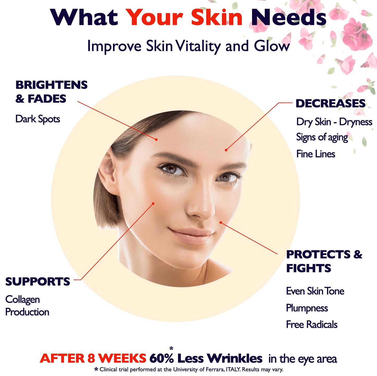 Vitamin C Serum For Face – Anti Aging Face Serum with Vitamin C, Hyaluronic Acid, Vitamin E. Brightening Formula. Improve Appearance of Dark Spots,