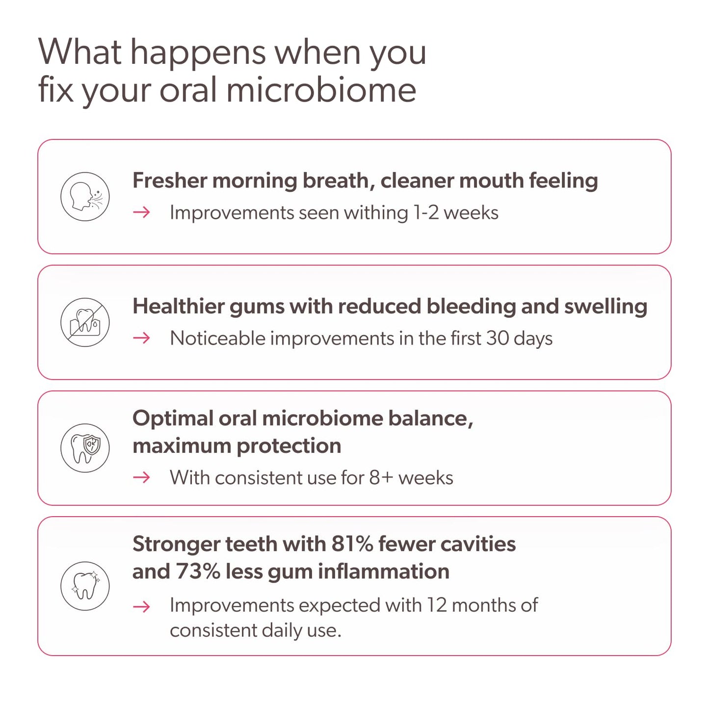 SuperTeeth Oral Probiotics for Mouth Bad Breath & Cavities, Oral Defense Dental Probiotic to Support Healthy Teeth & Gums, Lactobacillus Reuteri Chewable