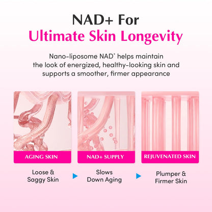 EQQUALBERRY NAD+ Peptide Boosting Cream Double Pack | NAD+ 5% & 13 Peptides Anti-Aging Korean Skincare Face & Body Cream | Firming & Lifting Pink Neck Cream