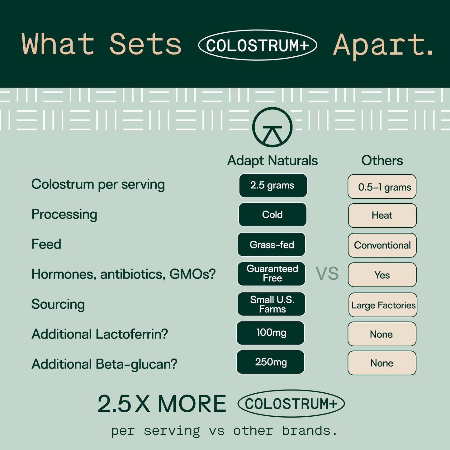 Adapt Naturals Colostrum Supplement with Lactoferrin & Beta-Glucan, Bio-Avail Grass Fed Bovine Colostrum Powder for Gut Health, Immune Support & Vitality