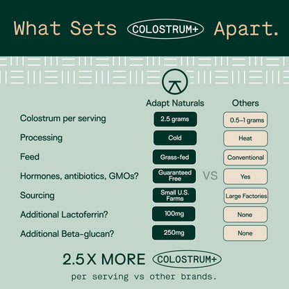 Adapt Naturals Colostrum Supplement with Lactoferrin & Beta-Glucan, Bio-Avail Grass Fed Bovine Colostrum Powder for Gut Health, Immune Support & Vitality