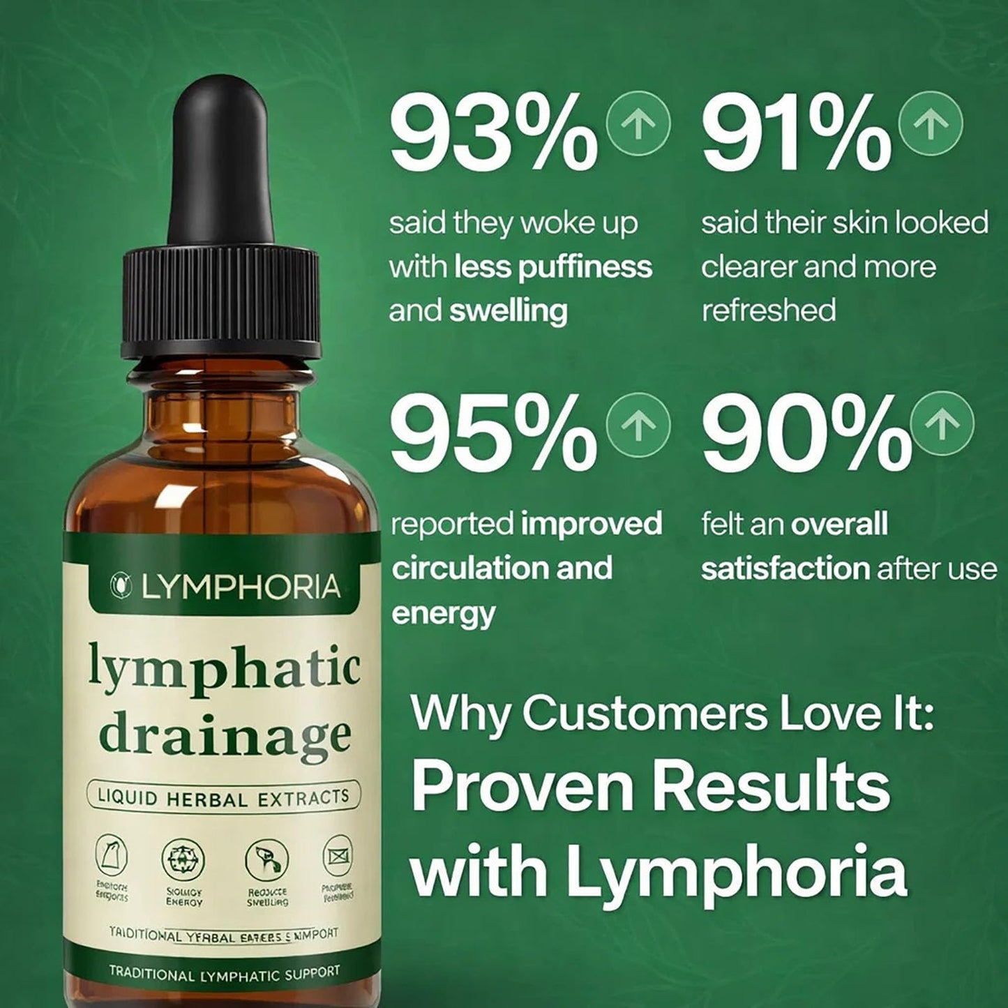 BUN BONS Lymphoria Lymphatic Drainage Wellness Drops, Natural Herbal Blend for Lymphatic System Support, Vegan & Non-GMO, 1 Fl Oz (1) (1) BUN BONS buy supplements Au