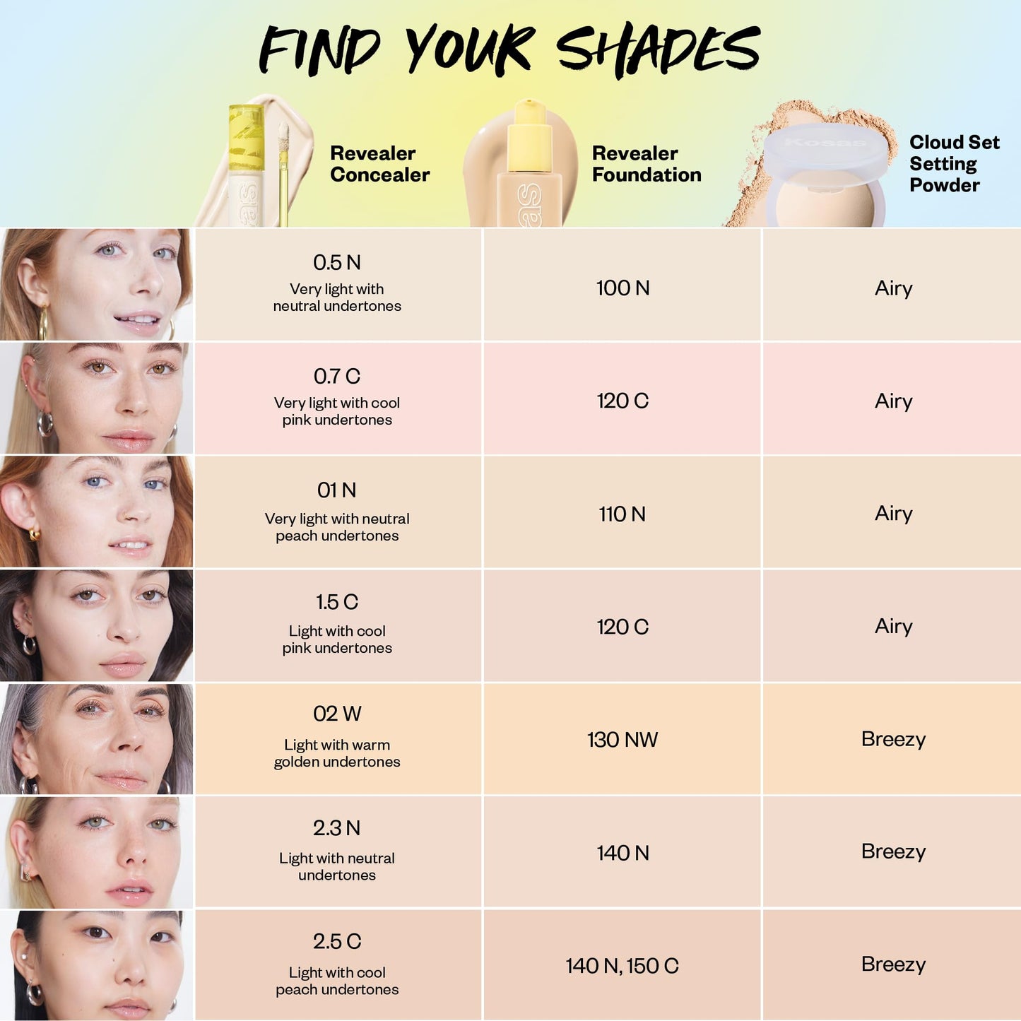 Kosas Revealer Concealer – Medium Coverage Hydrating Under Eye & Face Concealer with Hyaluronic Acid, Tone 0.5 N KosasBuy Supplements Australia