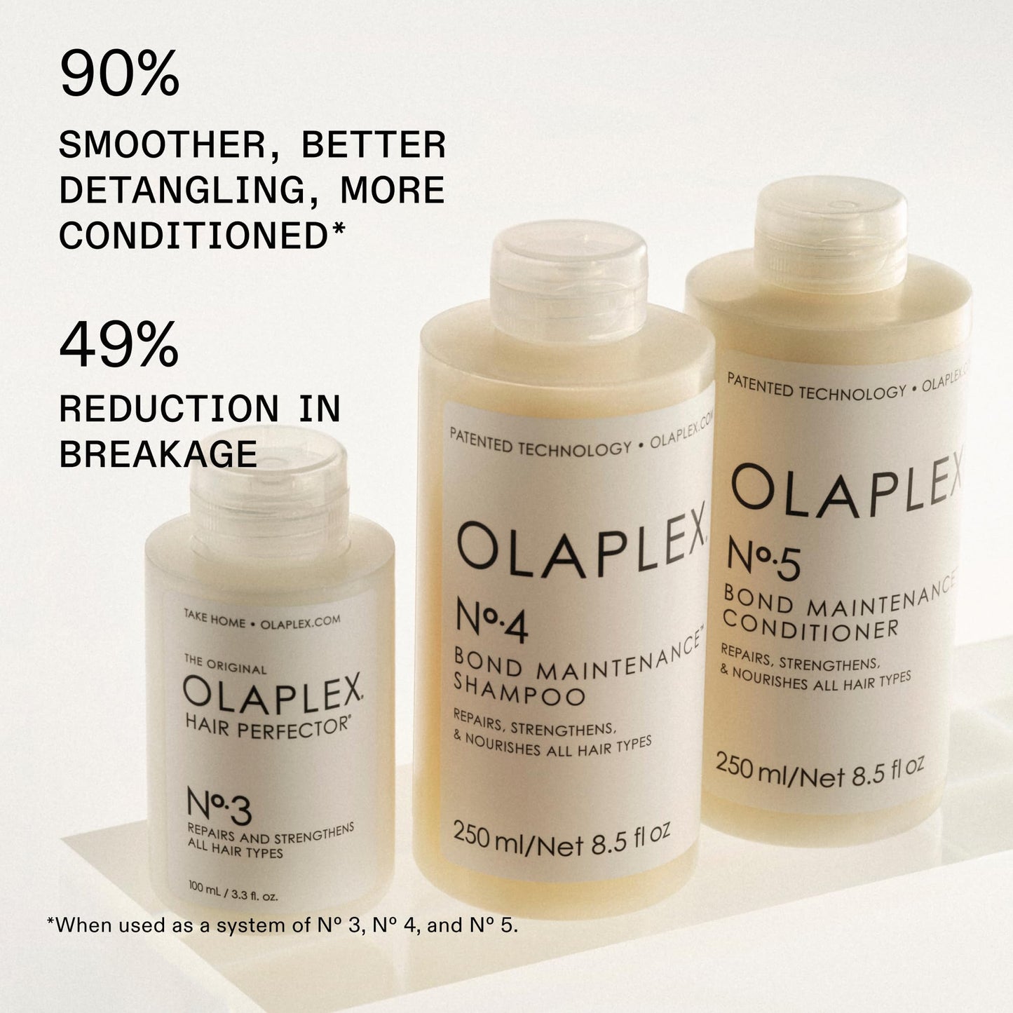 Olaplex Nº. 4 Bond Maintenance Shampoo: Reduces Breakage & Strengthens Hair | Hydrates, Smooths & Detangles | For Coily, Curly, Straight